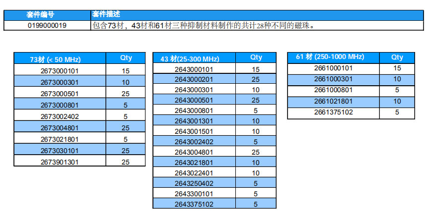 3屏蔽磁珠套件.jpg 3屏蔽磁珠套件.jpg