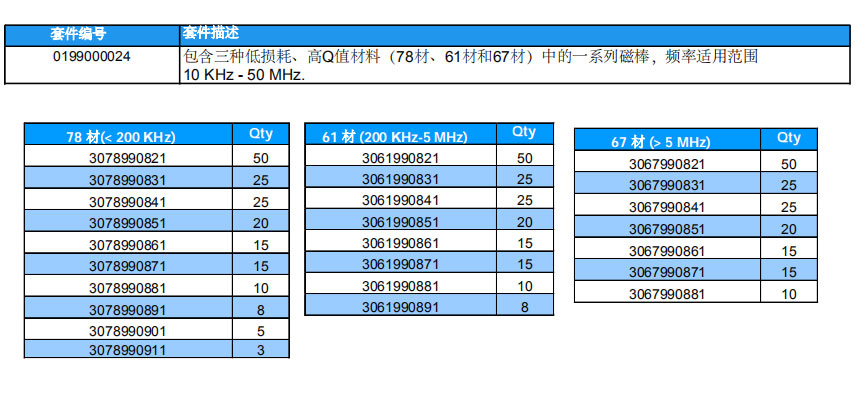4天線-射頻天線套件.jpg 4天線-射頻天線套件.jpg