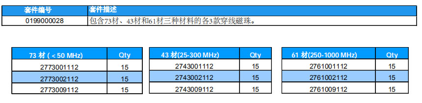 7穿線磁珠套件.jpg 7穿線磁珠套件.jpg