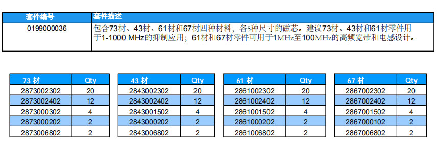 13-多孔磁芯套件.jpg 13-多孔磁芯套件.jpg
