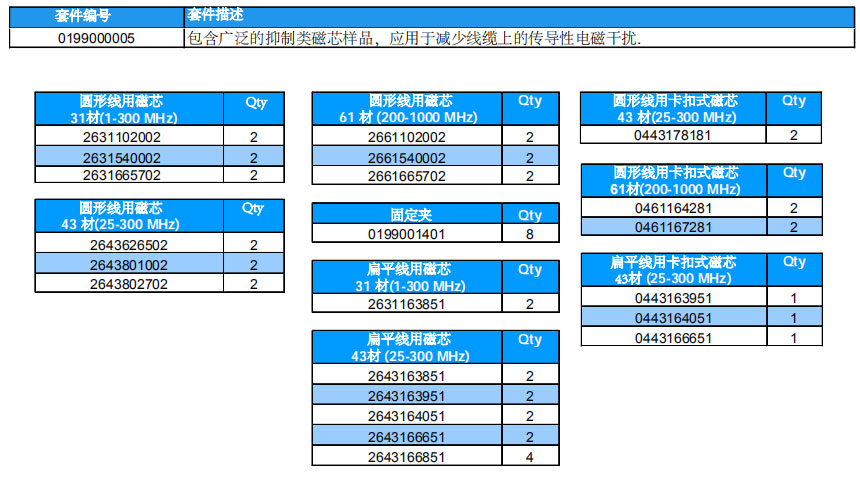 1擴展電纜和抑制器套件.jpg 1擴展電纜和抑制器套件.jpg