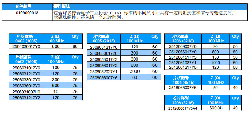 2片狀磁珠套件.jpg 2片狀磁珠套件.jpg