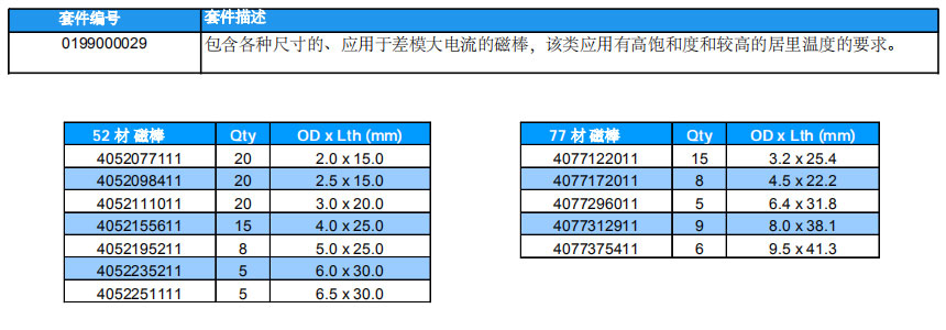 8射頻功率磁棒套件.jpg 8射頻功率磁棒套件.jpg
