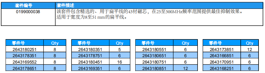 16-柔性電路&扁平線用抗干擾磁芯套件.jpg 16-柔性電路&扁平線用抗干擾磁芯套件.jpg